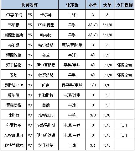 [新浪彩票]足彩第24104期大势：布兰客战难胜