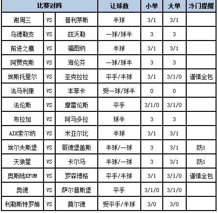 [新浪彩票]足彩第24120期大势：谢周三不败