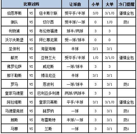 [新浪彩票]足彩第24130期大势：利物浦赢球作胆