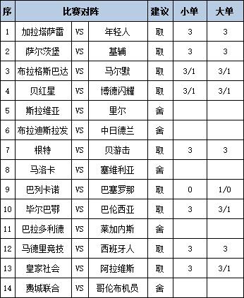 [新浪彩票]足彩第24131期任九：加拉塔萨雷赢球