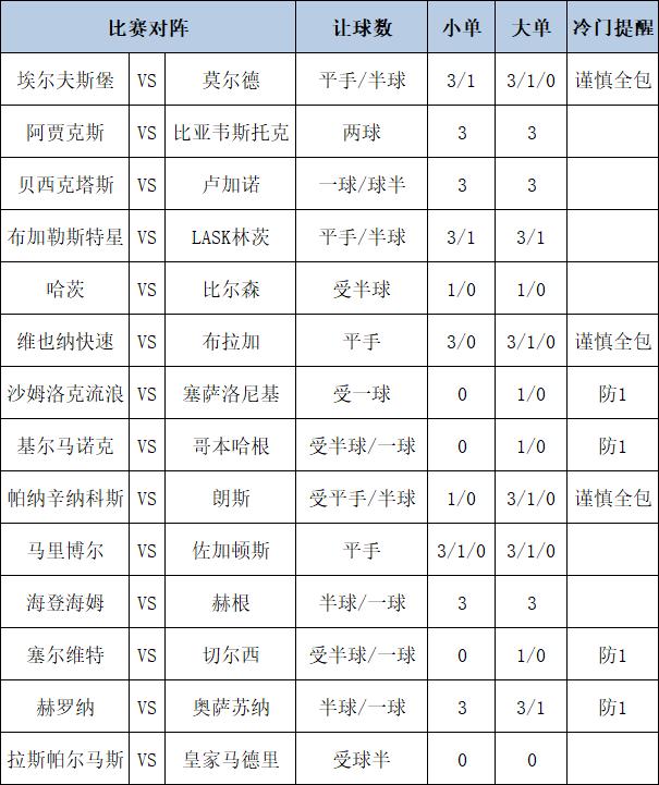 [新浪彩票]足彩第24132期大势：切尔西防平