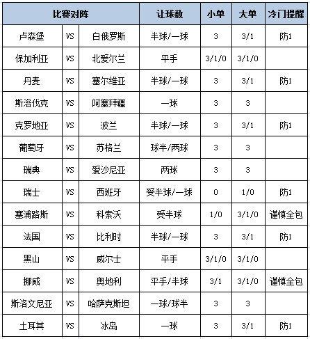 [新浪彩票]足彩第24138期大势：西班牙客战防平