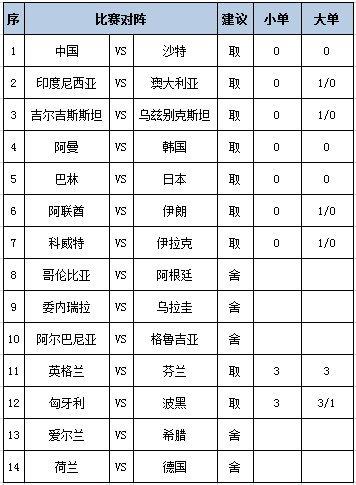 [新浪彩票]足彩第24139期任九：匈牙利坐和望赢