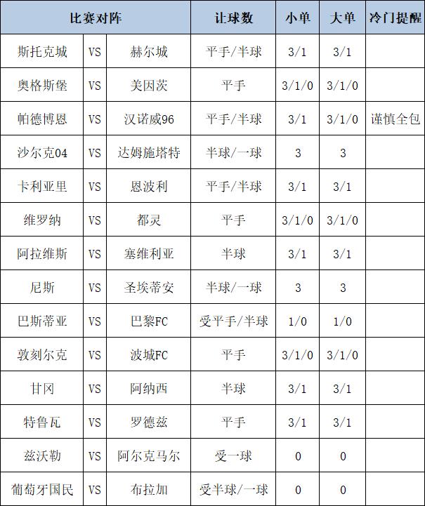 [新浪彩票]足彩第24145期大势：尼斯主胜稳胆