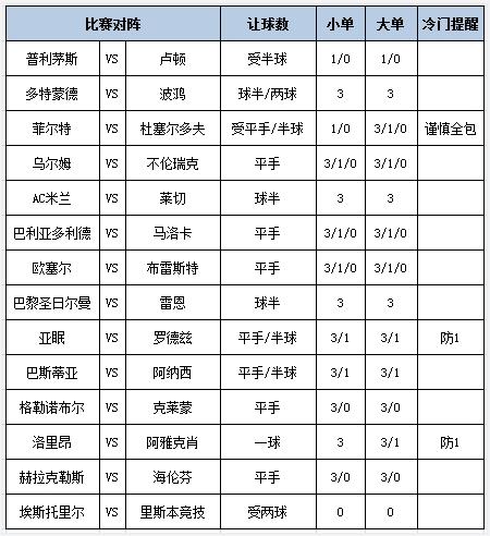 [新浪彩票]足彩第24151期大势：卢顿需防平局