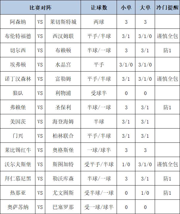 [新浪彩票]足彩第24152期大势：利物浦客胜可期