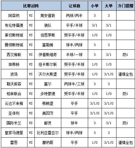 [新浪彩票]足彩第24154期大势：曼城主胜可期