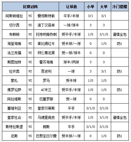 [新浪彩票]足彩第24155期大势:AC米兰客战防平