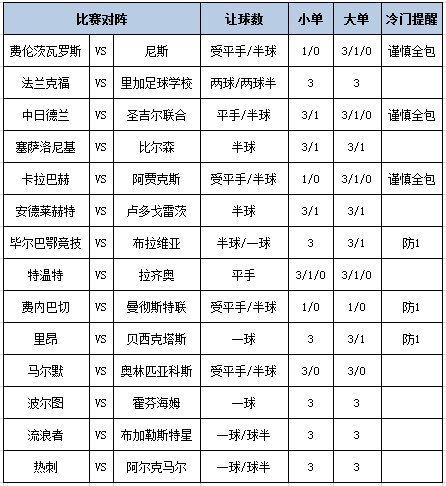 [新浪彩票]足彩第24164期大势：热刺主胜稳胆