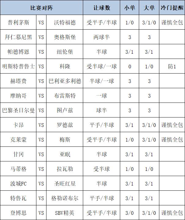 [新浪彩票]足彩第24182期大势：拜仁主胜稳胆