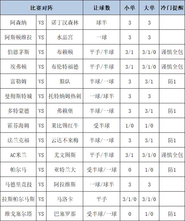 [新浪彩票]足彩第24183期大势：巴萨客场防平