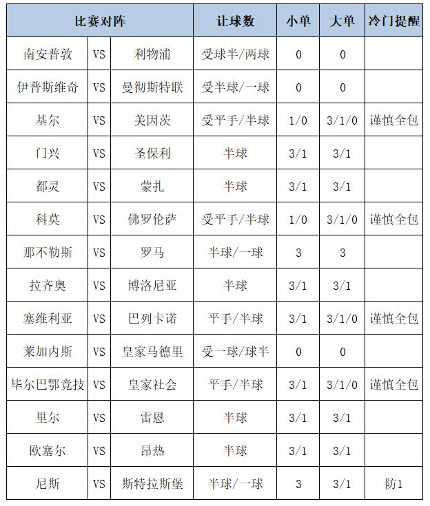 [新浪彩票]足彩第24184期大势：拉齐奥坐和望赢