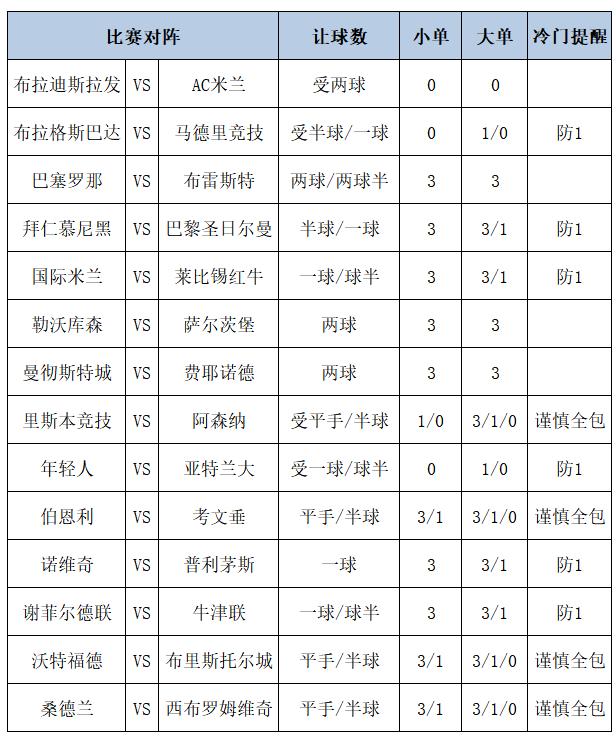 [新浪彩票]足彩第24185期大势：国米主场防平