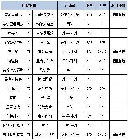 [新浪彩票]足彩第24187期大势：曼联热刺可作胆