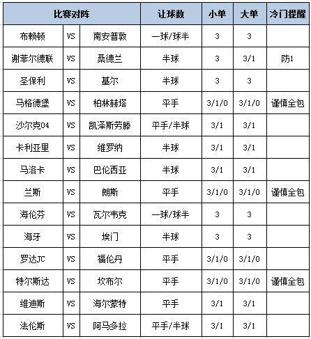 [新浪彩票]足彩第24188期大势：巴伦西亚难有作为