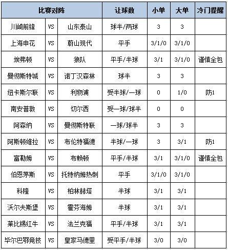 [新浪彩票]足彩第24192期大势：利物浦客战防平