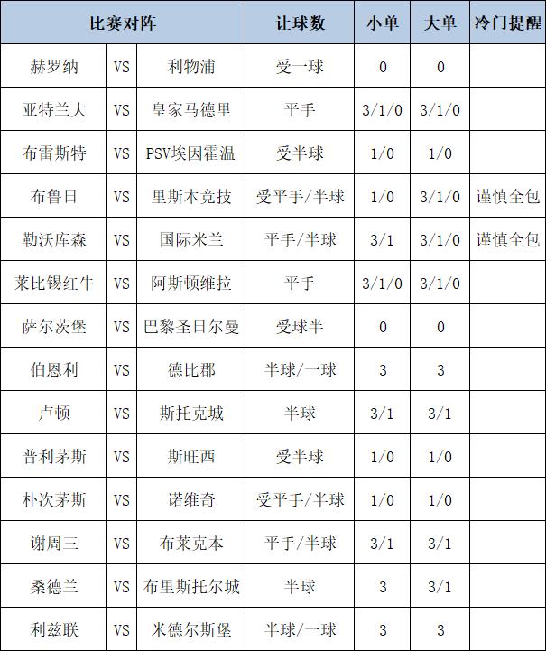 [新浪彩票]足彩第24196期大势：勒沃库森不败可期