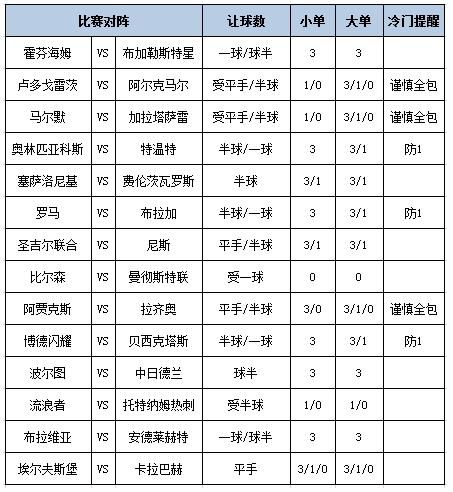 [新浪彩票]足彩第24198期大势：罗马防平