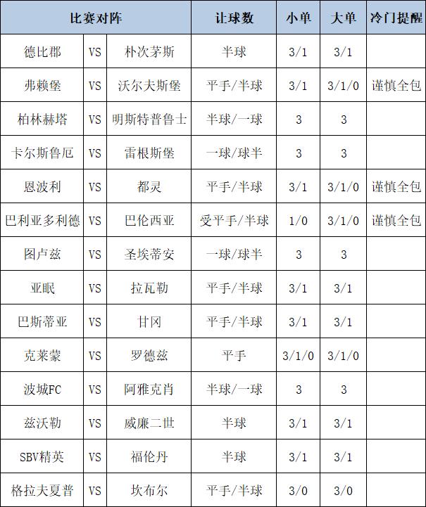 [新浪彩票]足彩第24199期大势：德比郡坐和望赢