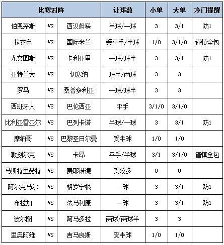 [新浪彩票]足彩第24202期大势：巴黎重点防平