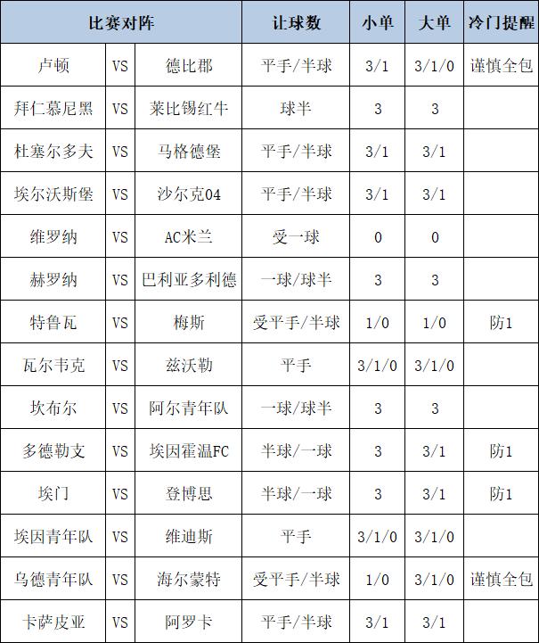 [新浪彩票]足彩第24204期大势：AC米兰客胜