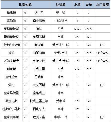 [新浪彩票]足彩第24206期大势：利物浦重点防平