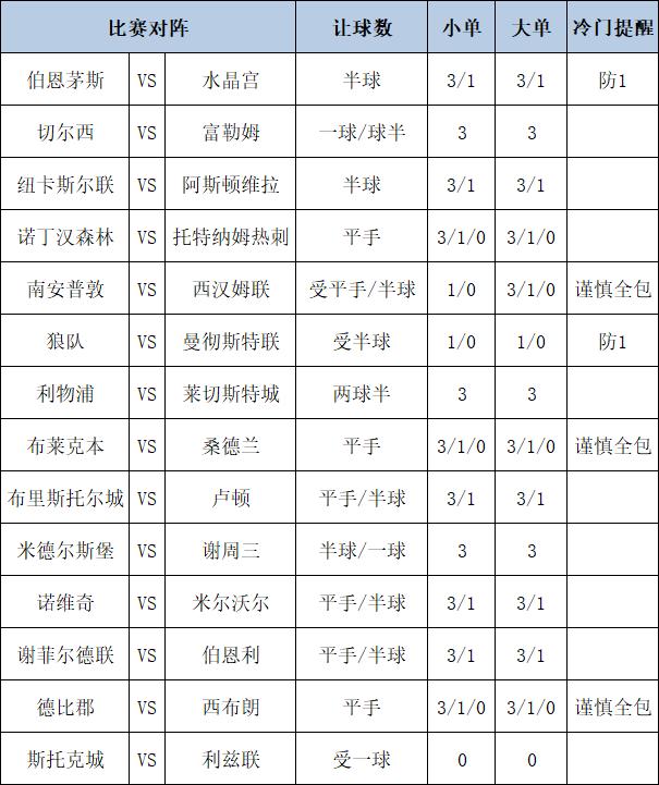 [新浪彩票]足彩第24207期大势：曼联客战防平