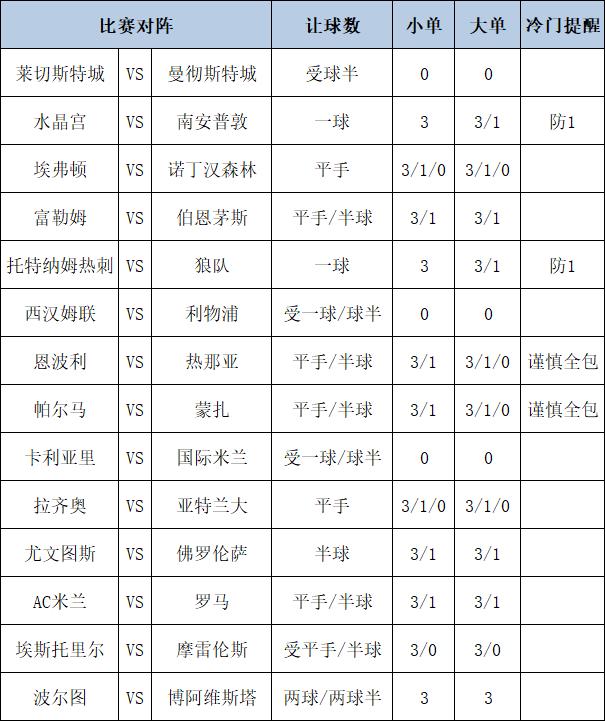 [新浪彩票]足彩第24208期大势：热刺主场防平