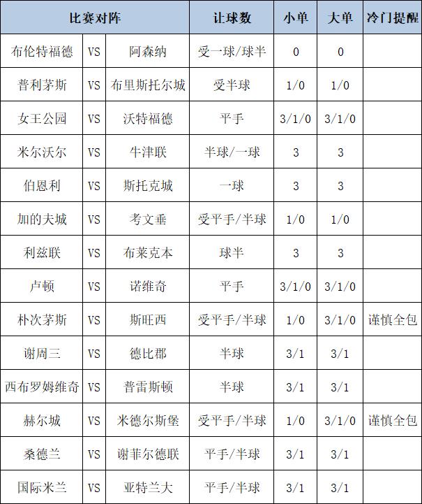 [新浪彩票]足彩第25001期大势：国米不败