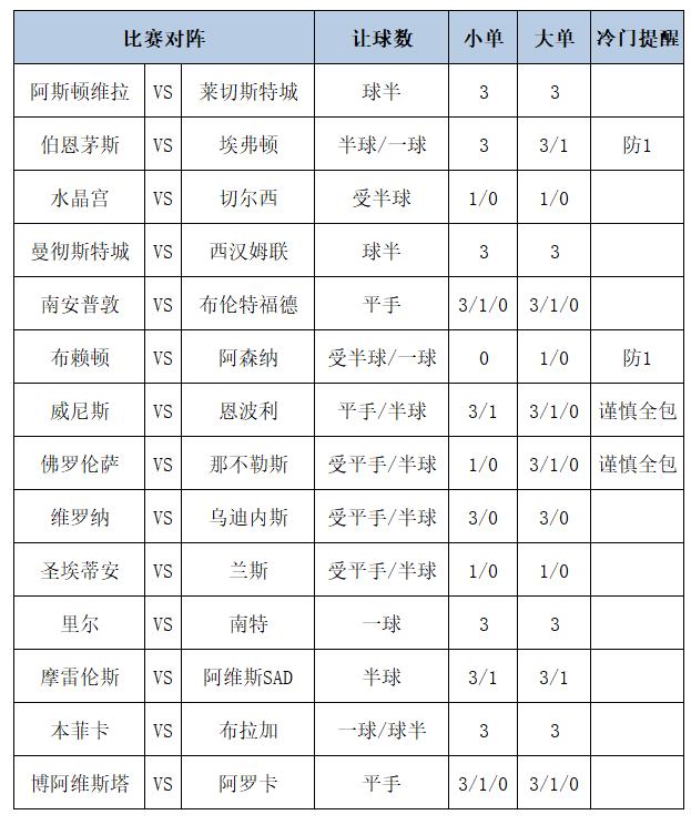 [新浪彩票]足彩第25002期大势：阿森纳需防平局