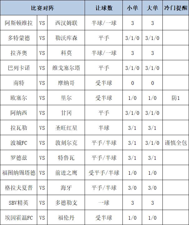 [新浪彩票]足彩第25004期大势：维拉主胜可期