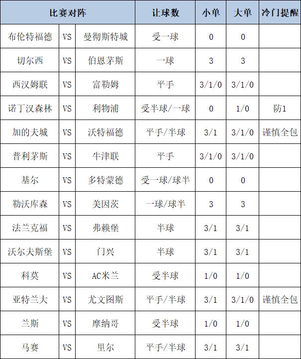 [新浪彩票]足彩第25007期大势：切尔西主胜做胆