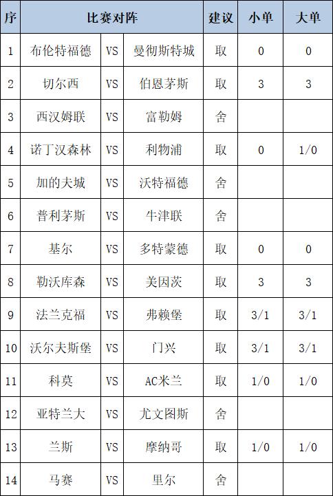 [新浪彩票]足彩第25007期任九：曼城多特皆胆