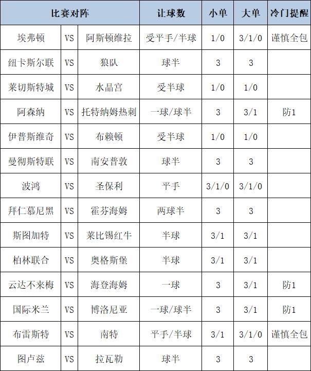 [新浪彩票]足彩第25008期大势：国米主场防平