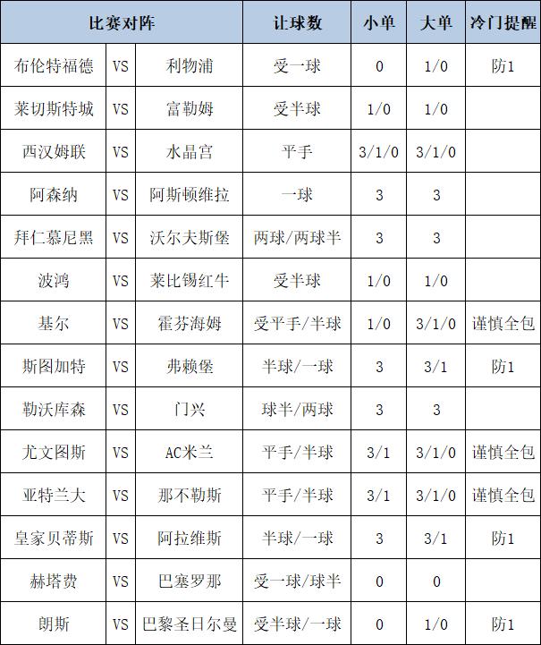 [新浪彩票]足彩第25010期大势：利物浦客战防平