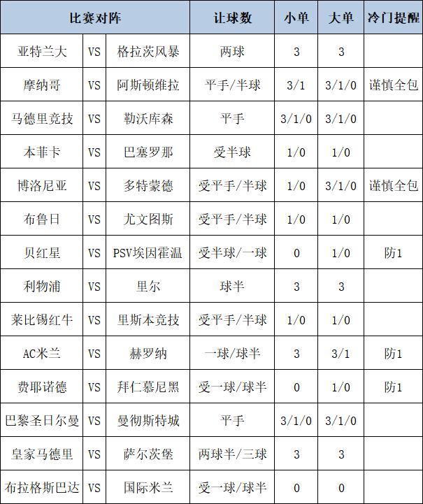 [新浪彩票]足彩第25012期大势：拜仁客战防平