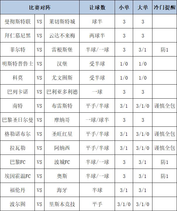 [新浪彩票]足彩第25016期大势：尤文客战防平