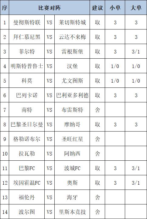 [新浪彩票]足彩第25016期任九：曼联主场取胜