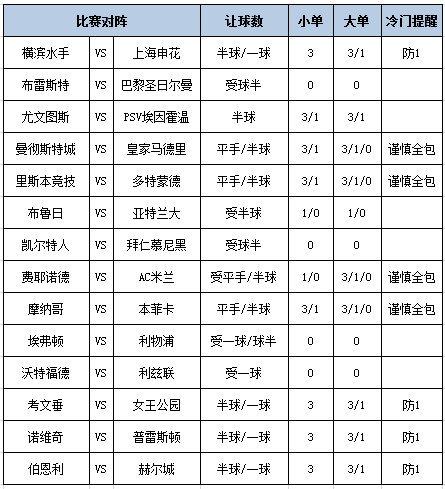 [新浪彩票]足彩第25019期大势：尤文主场不败