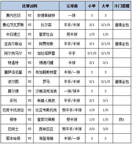 [新浪彩票]足彩第25020期大势：特温特皇家社会防平