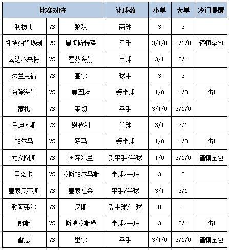 [新浪彩票]足彩第25023期大势：罗马客战抢分