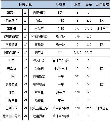 [新浪彩票]足彩第25027期大势：多特主场防平