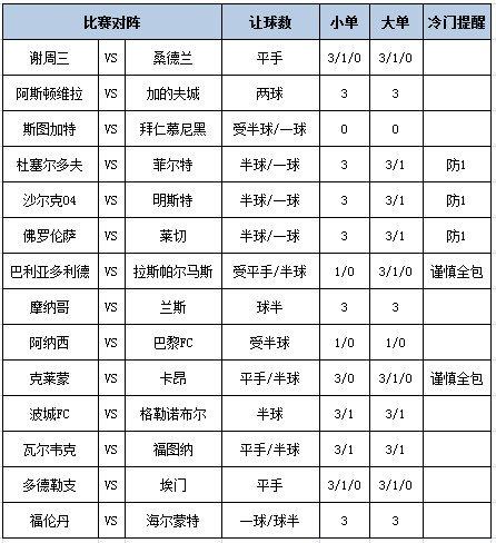 [新浪彩票]足彩第25030期大势：拜仁客胜可期