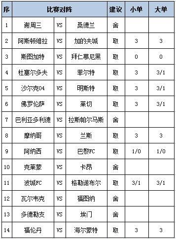 [新浪彩票]足彩第25030期任九：维拉摩纳哥作胆