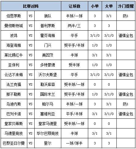 [新浪彩票]足彩第25031期大势：多特客战防平