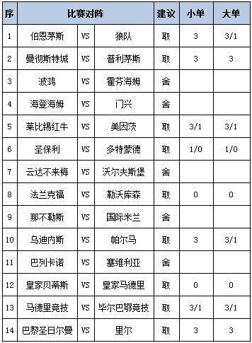 [新浪彩票]足彩第25031期任九：曼城巴黎稳胆