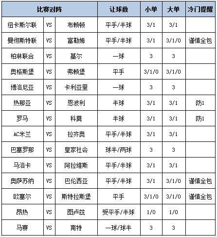 [新浪彩票]足彩第25032期大势：巴萨马赛稳胆