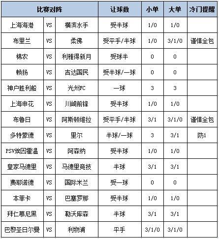 [新浪彩票]足彩第25033期大势：国米客胜可期