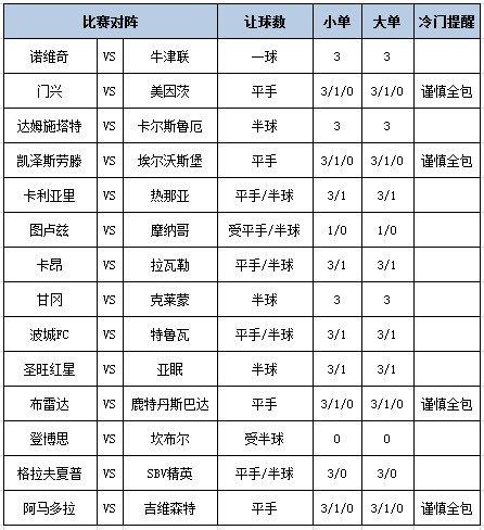 [新浪彩票]足彩第25035期大势：甘冈单3做胆