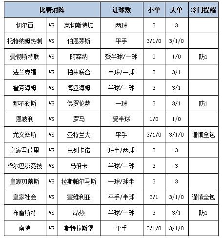 [新浪彩票]足彩第25037期大势：那不勒斯防平